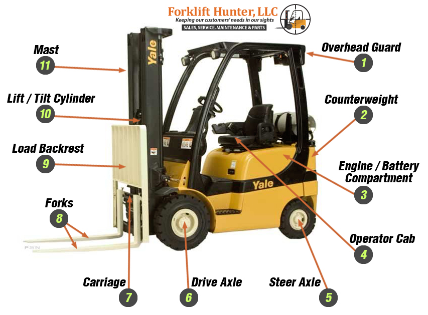 An application scenario or product detail of forklift truck parts - Image 7
