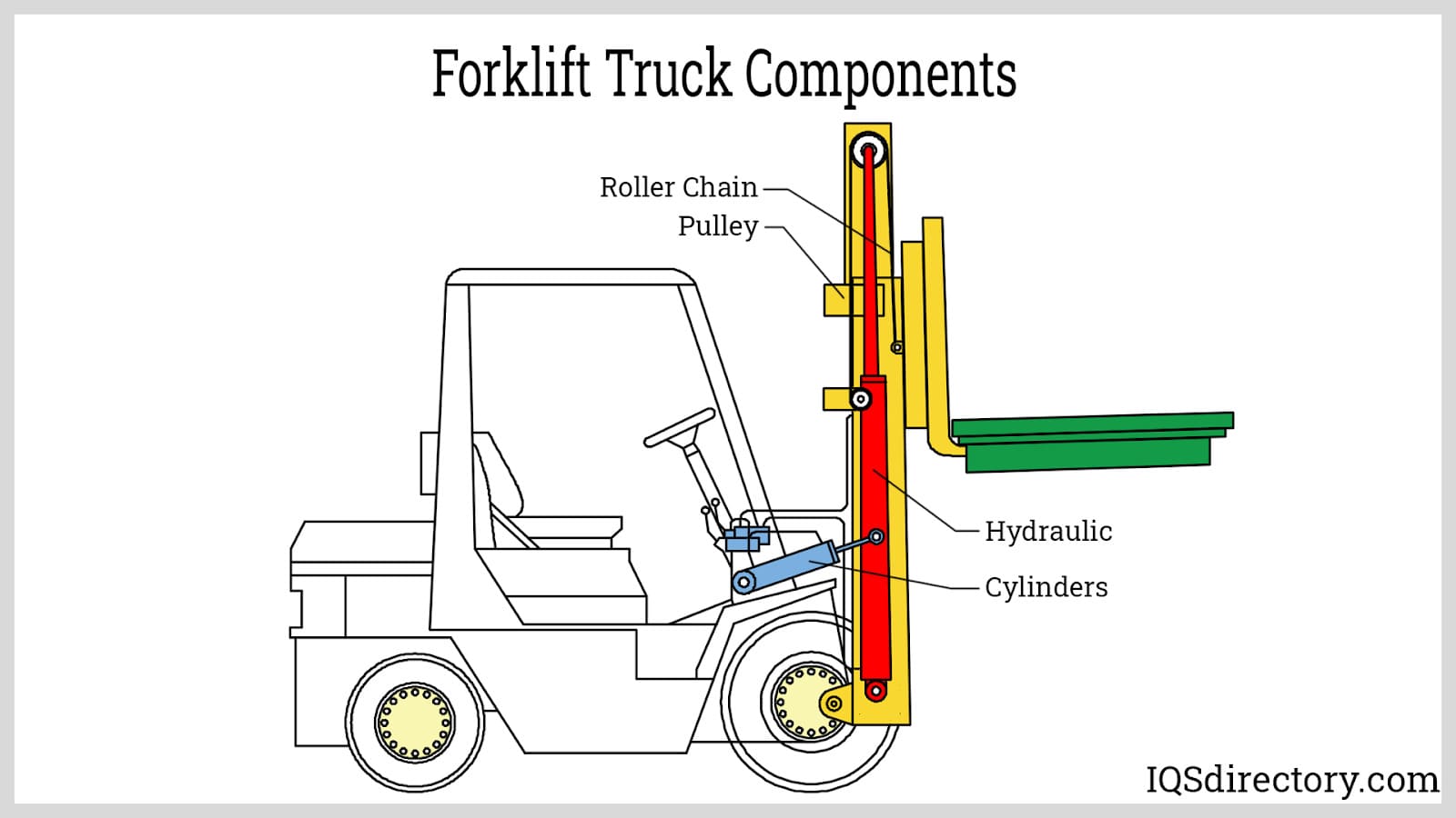 An application scenario or product detail of forklift truck parts - Image 14