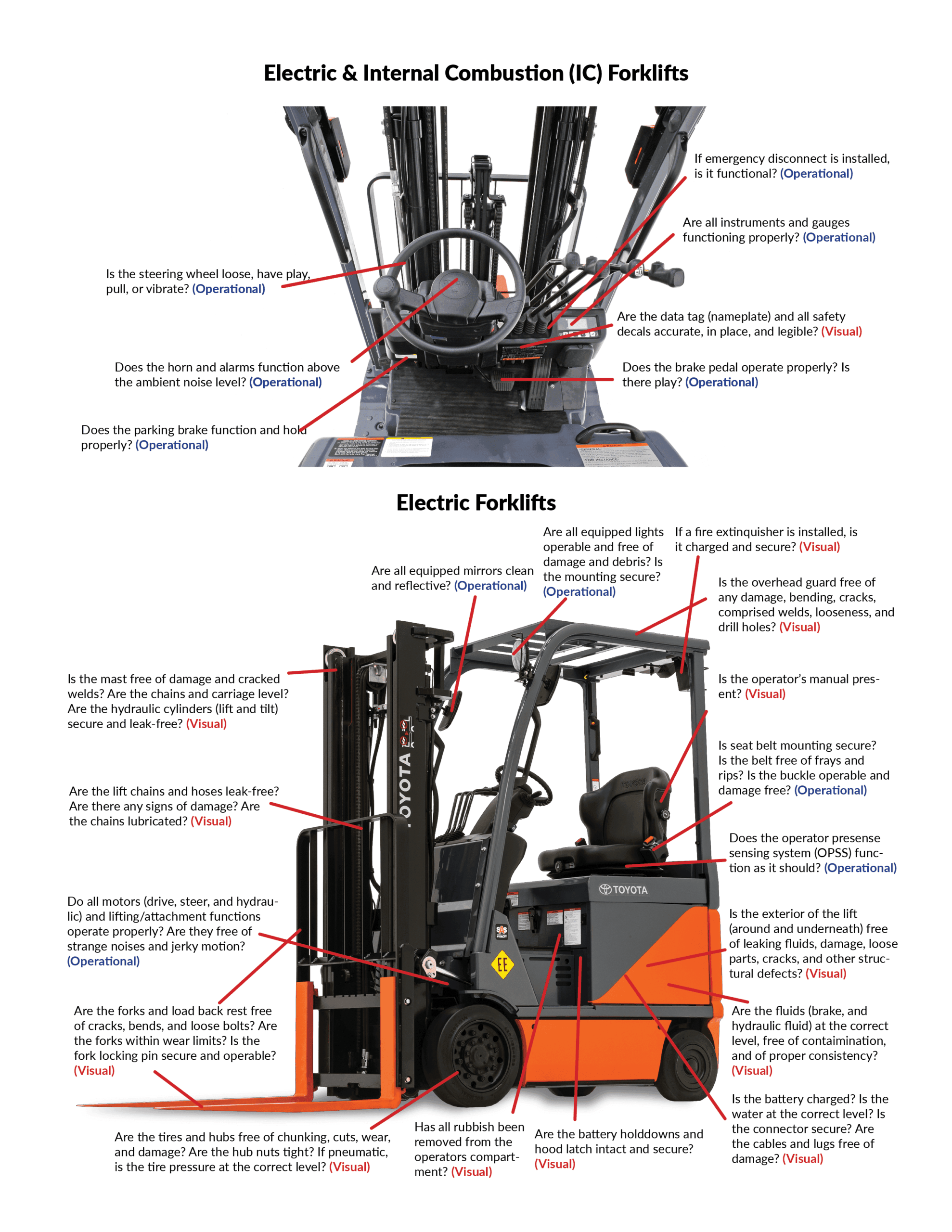 An application scenario or product detail of forklift truck parts - Image 21