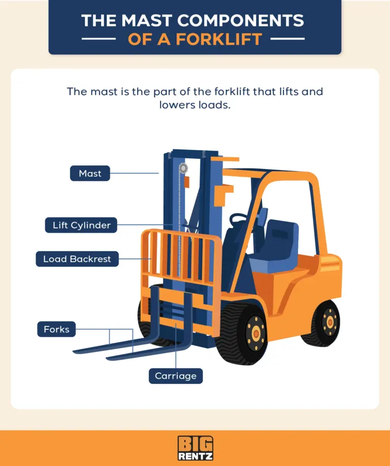 Featured image for the forklift truck parts guide