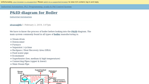 Forum Automation - P&ID Diagram for Boiler Components