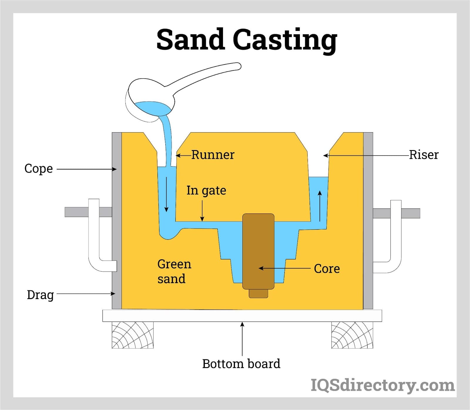 An application scenario or product detail of foundries in florida - Image 11