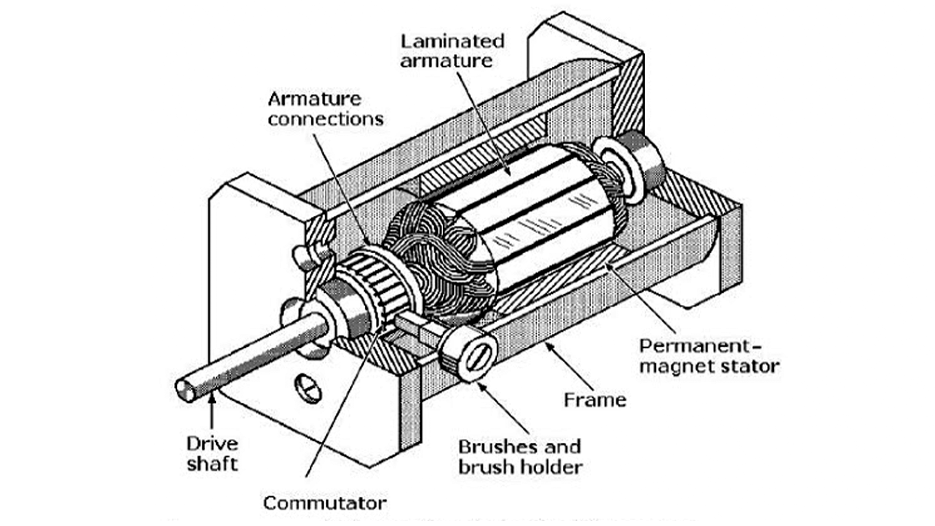 An application scenario or product detail of fractional horsepower electric motors - Image 10