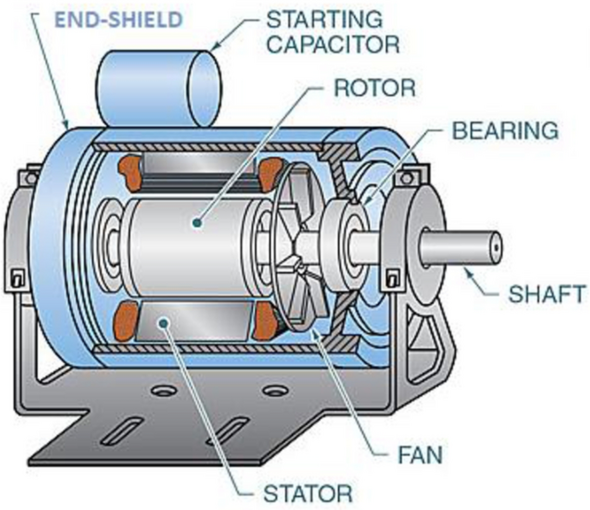 An application scenario or product detail of fractional horsepower electric motors - Image 14