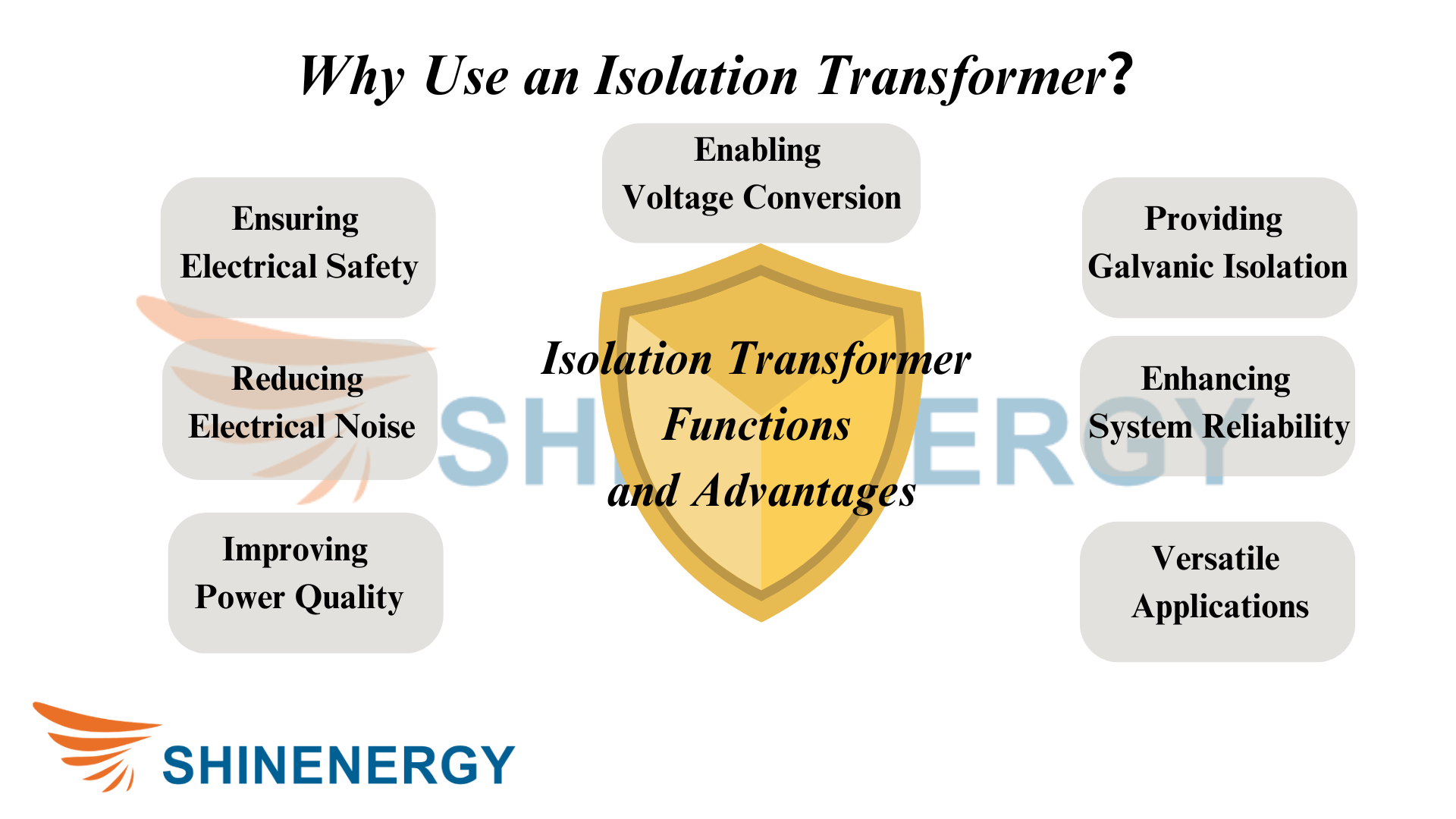 An application scenario or product detail of function of isolation transformer - Image 12