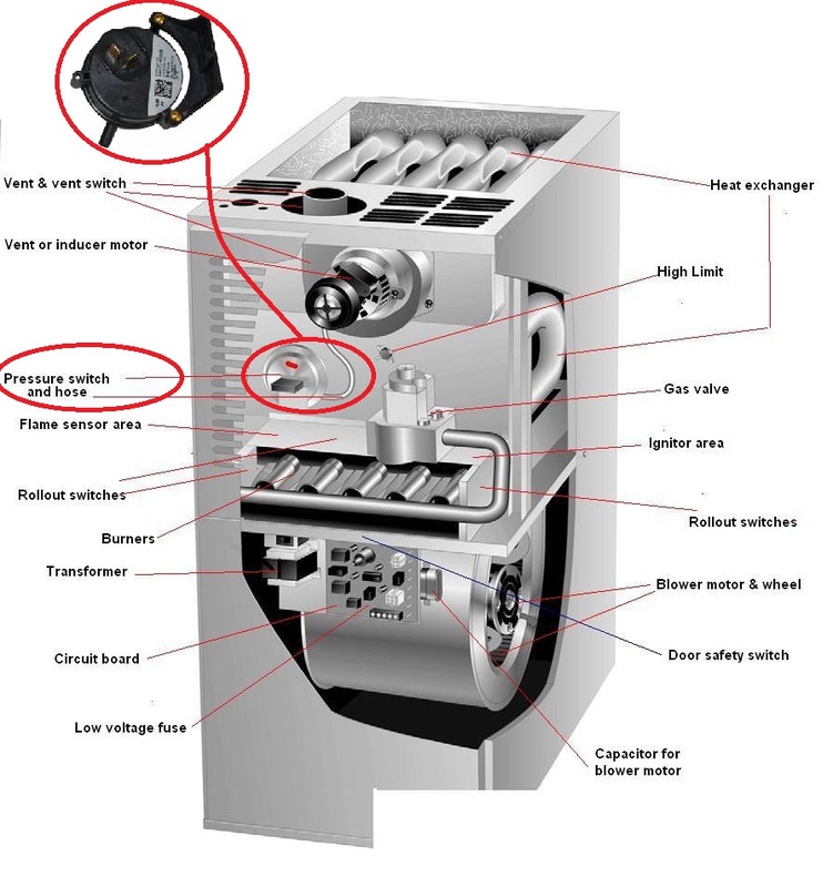 An application scenario or product detail of furnace pressure switch wiring - Image 21