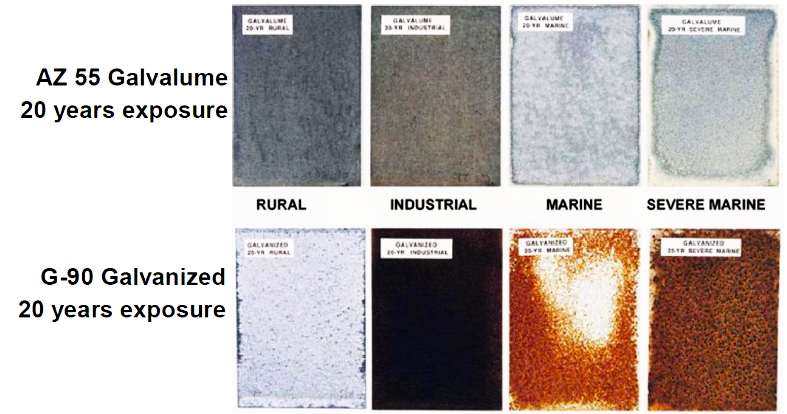 An application scenario or product detail of galvanized steel vs aluminum - Image 12
