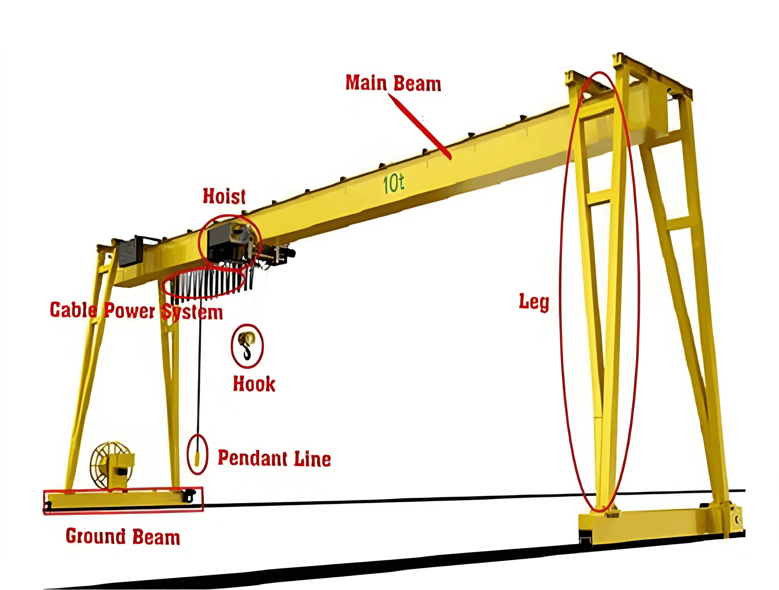 An application scenario or product detail of gantry crane components - Image 3