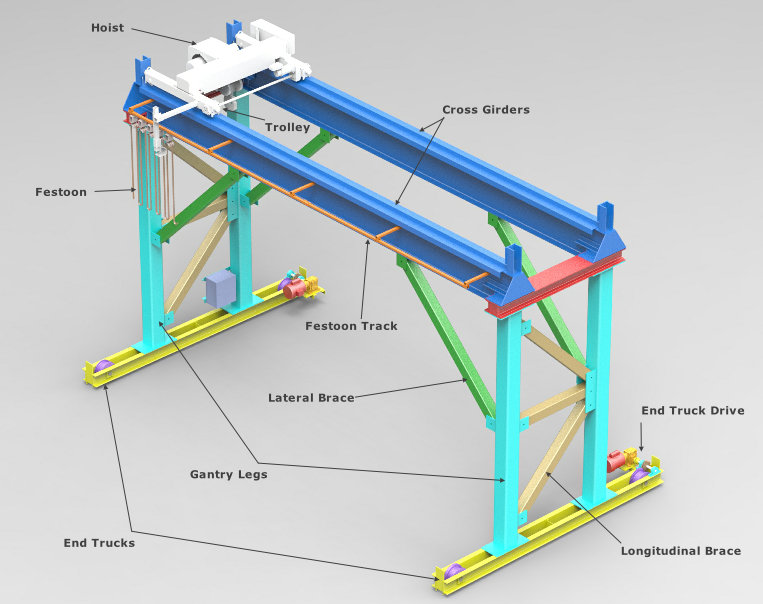 An application scenario or product detail of gantry crane components - Image 4