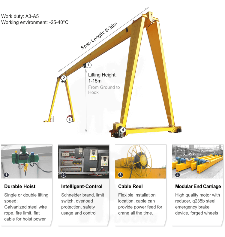 An application scenario or product detail of gantry crane components - Image 6