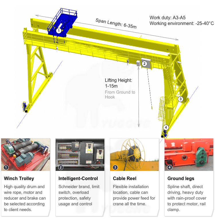 An application scenario or product detail of gantry crane components - Image 8