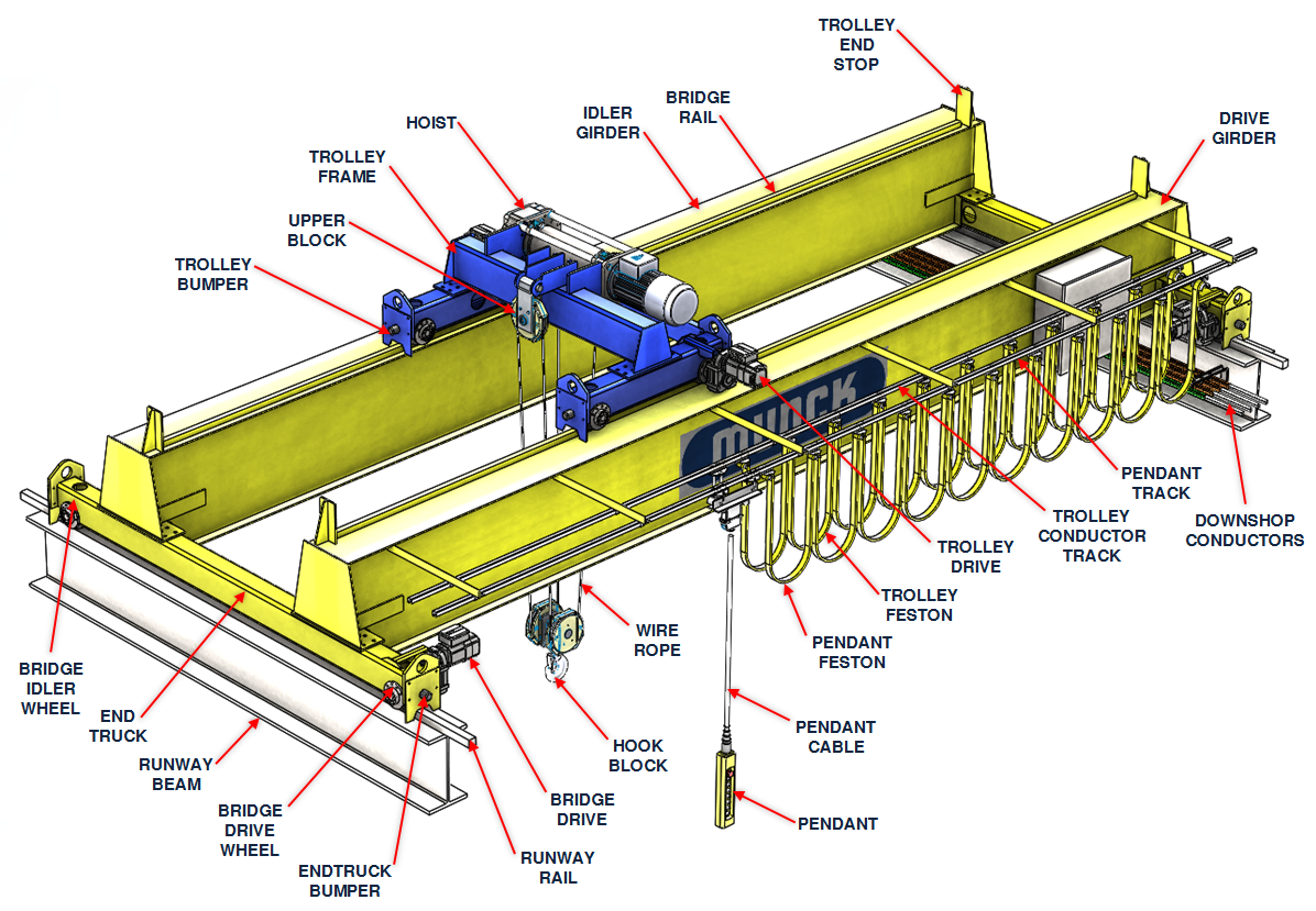 An application scenario or product detail of gantry crane components - Image 11
