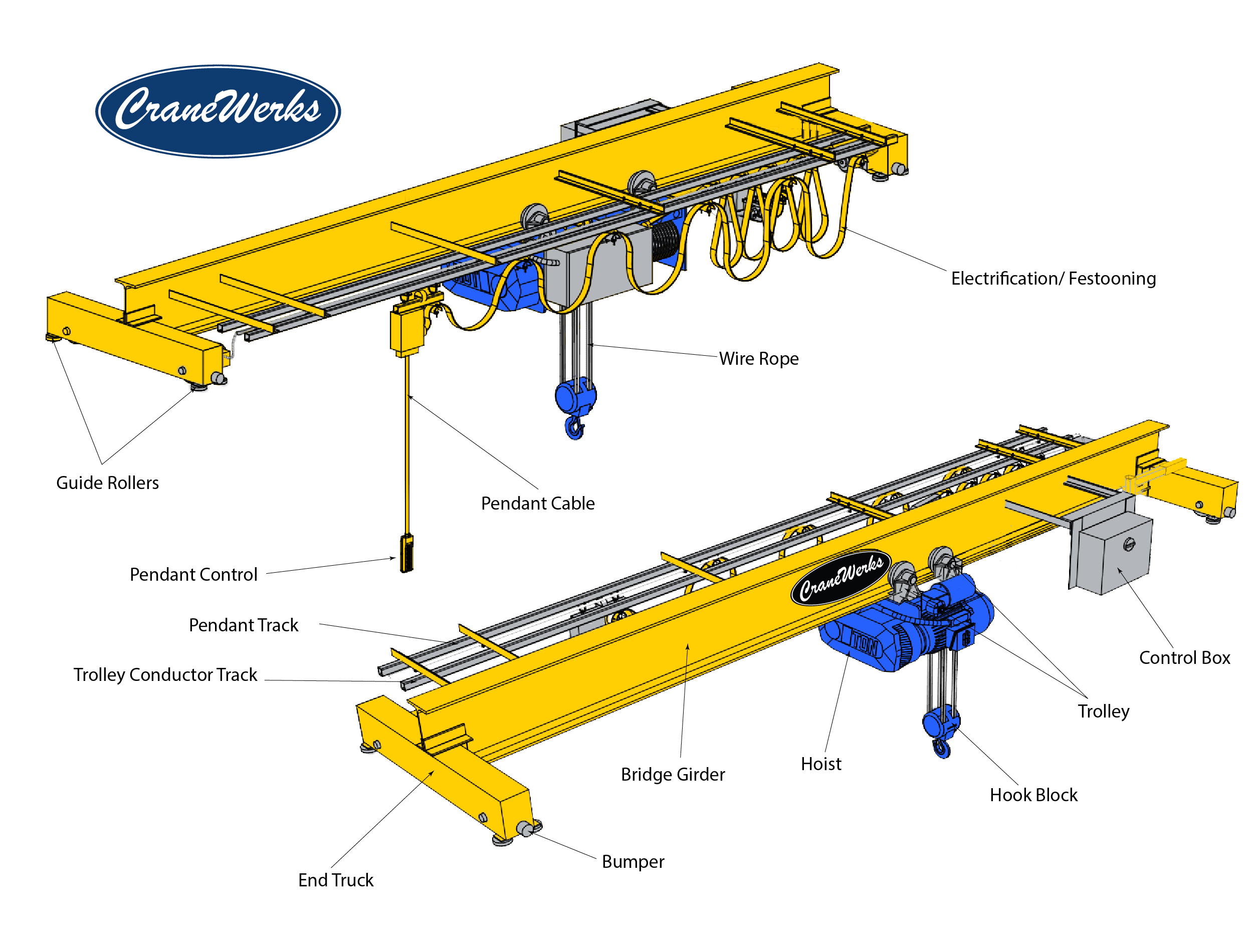 An application scenario or product detail of gantry crane components - Image 12
