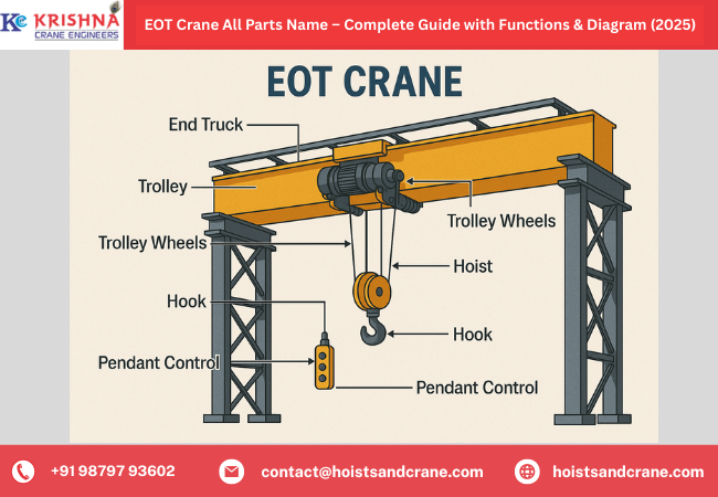 An application scenario or product detail of gantry crane components - Image 18