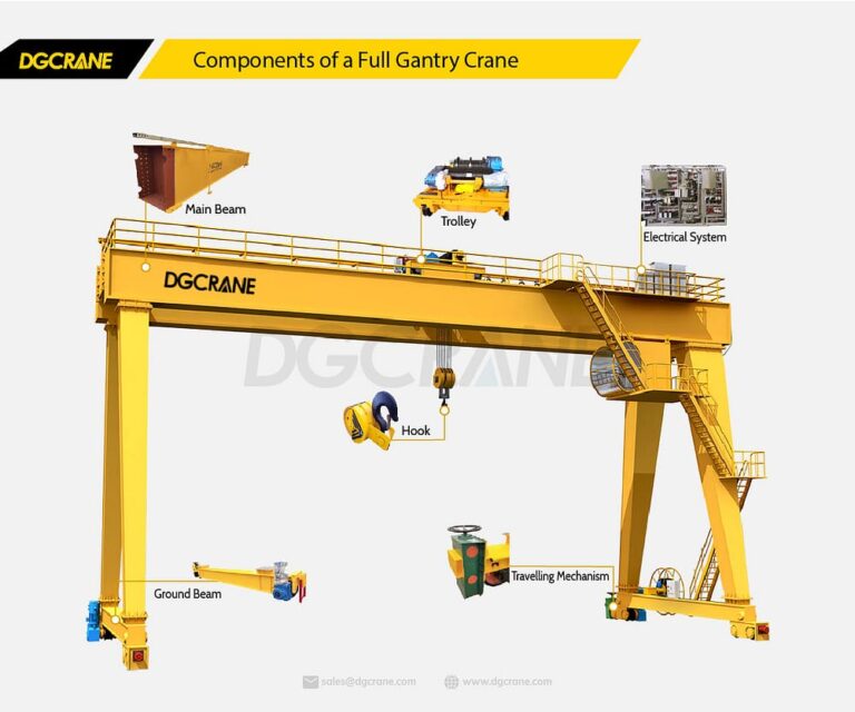 Featured image for the gantry crane components guide
