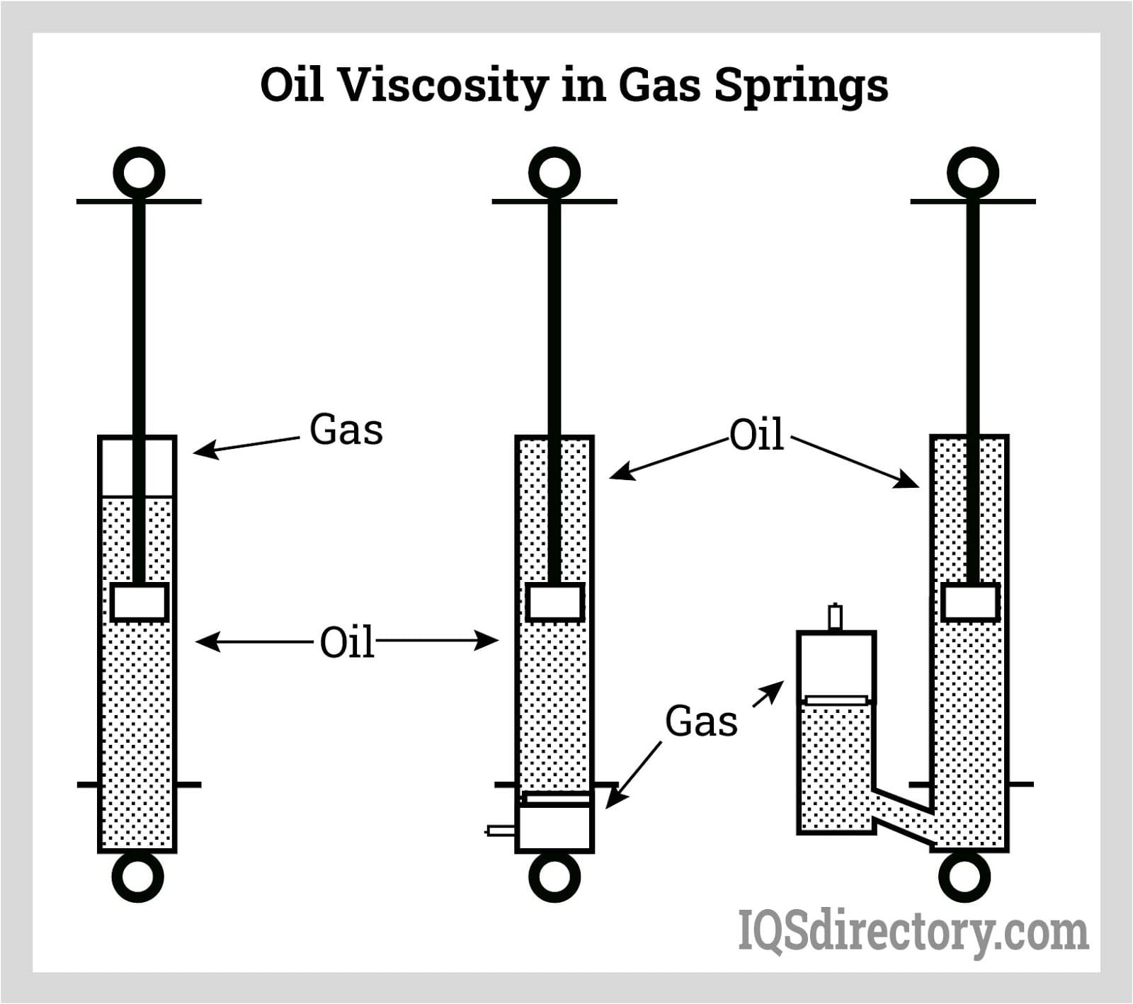 An application scenario or product detail of gas springs applications - Image 21