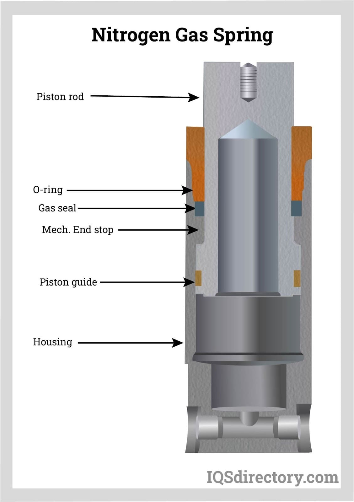 An application scenario or product detail of gas strut springs - Image 11