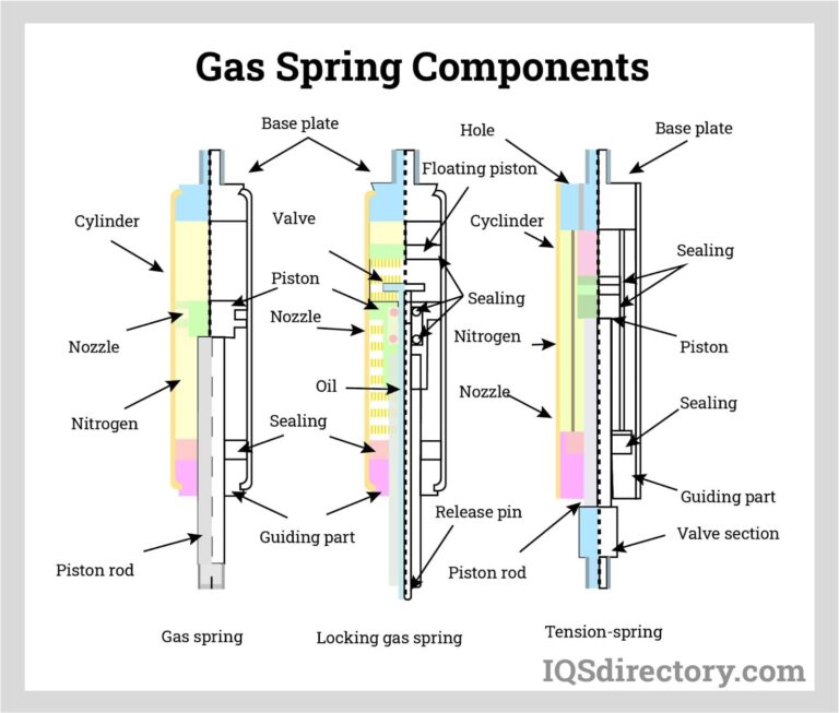 Featured image for the gas strut springs guide