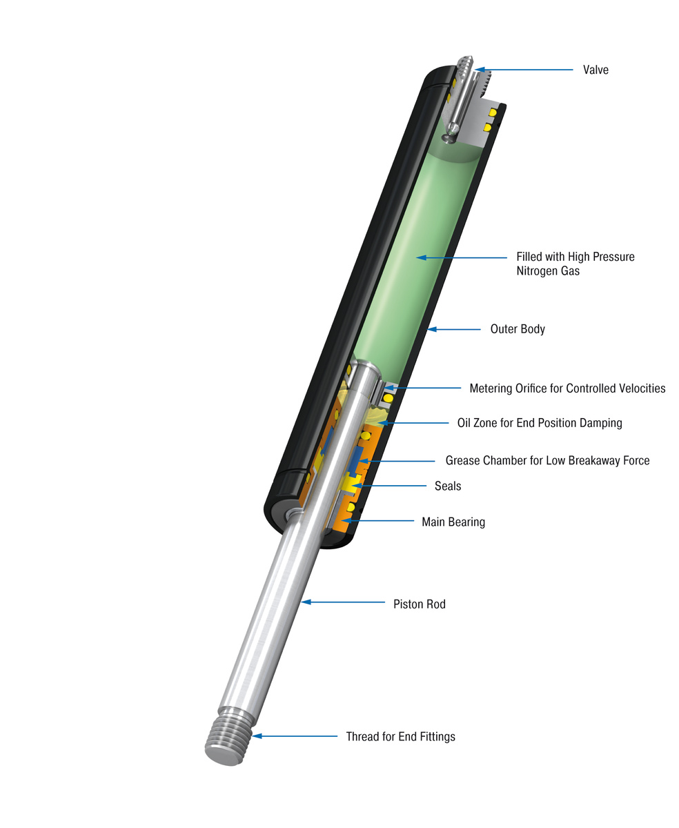 An application scenario or product detail of gass spring - Image 10