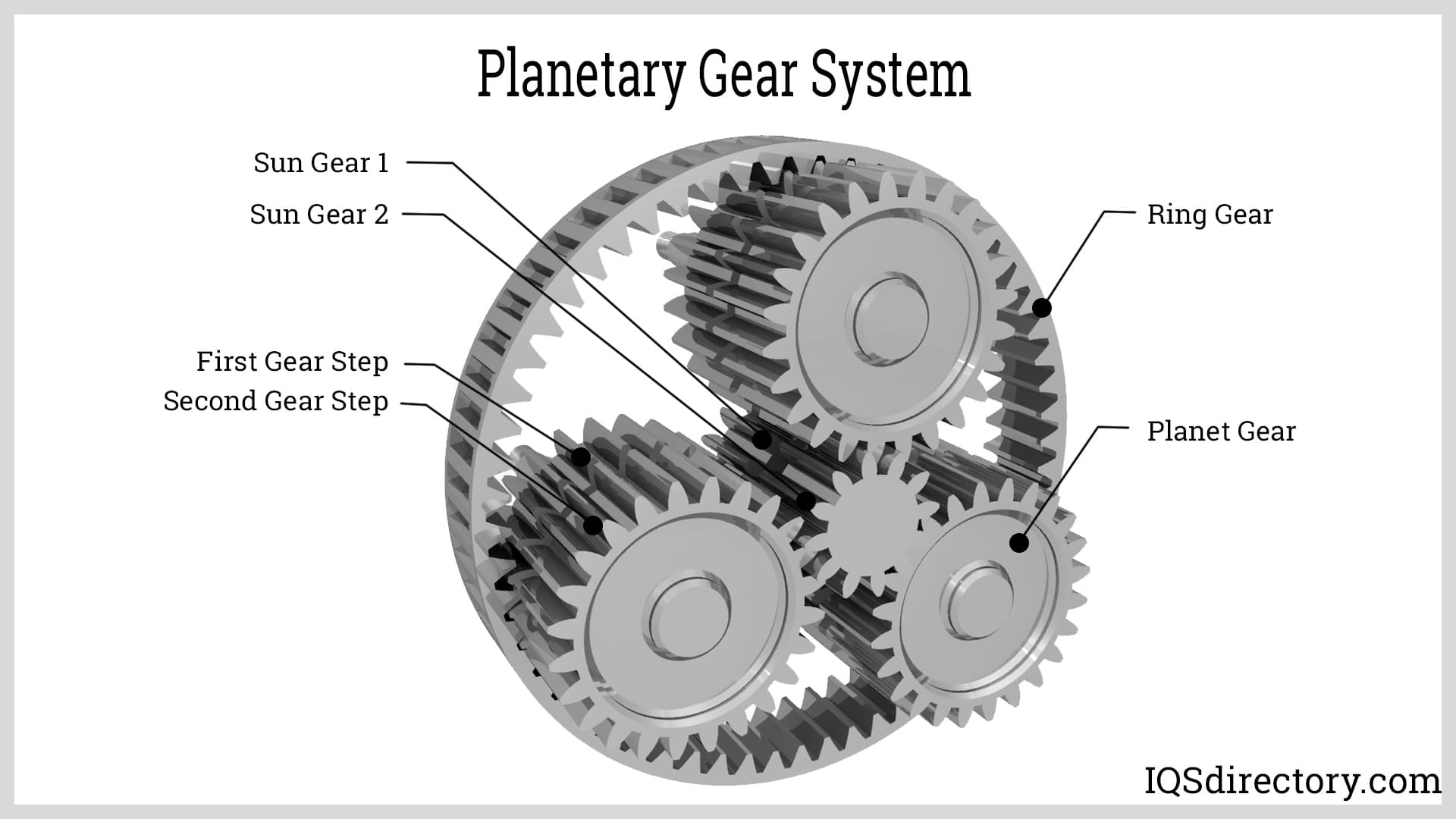 An application scenario or product detail of gear part - Image 16
