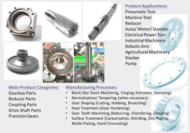 Featured image for the gear part guide