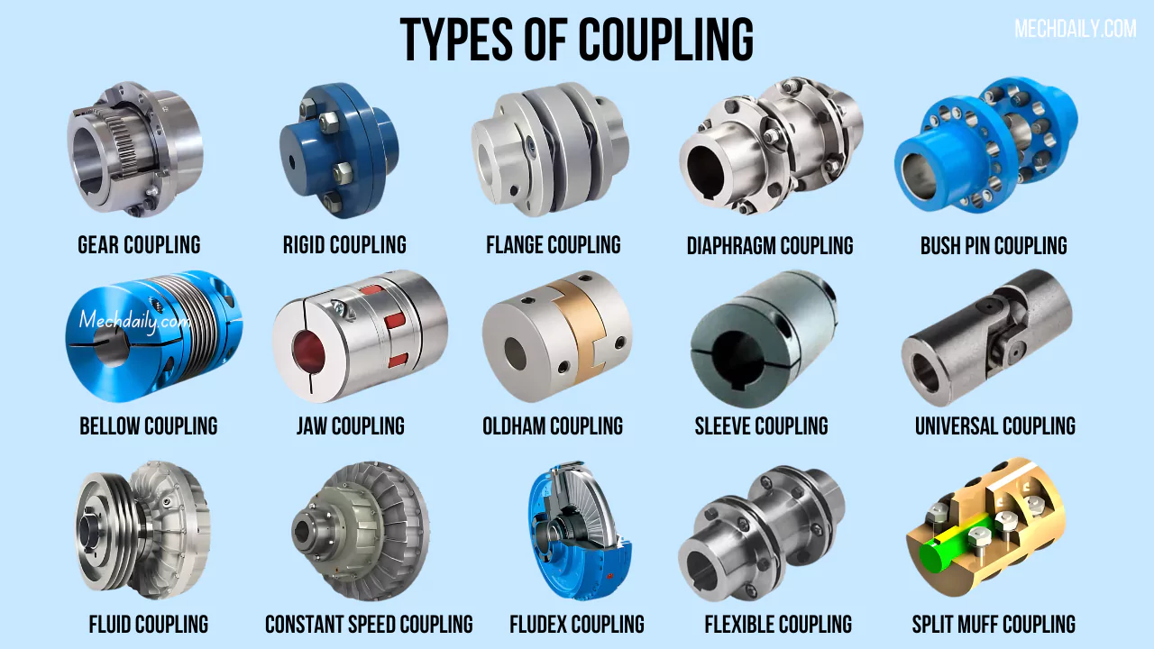 An application scenario or product detail of gear shaft coupling - Image 14