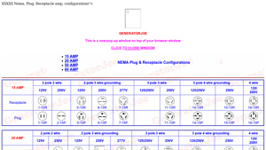 Generator Joe - NEMA Plug and Receptacle Configurations