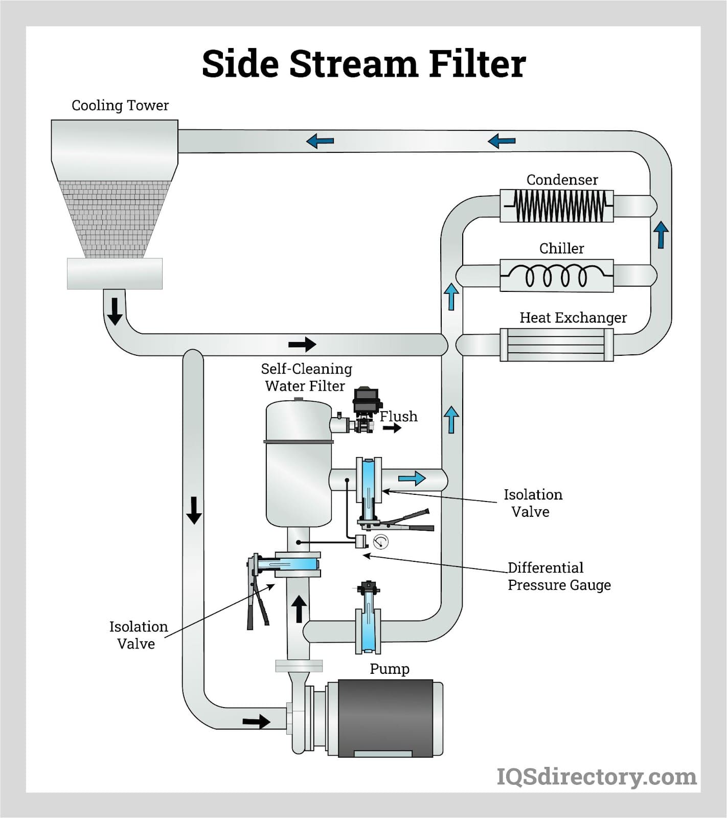 An application scenario or product detail of glycol for chiller systems - Image 3