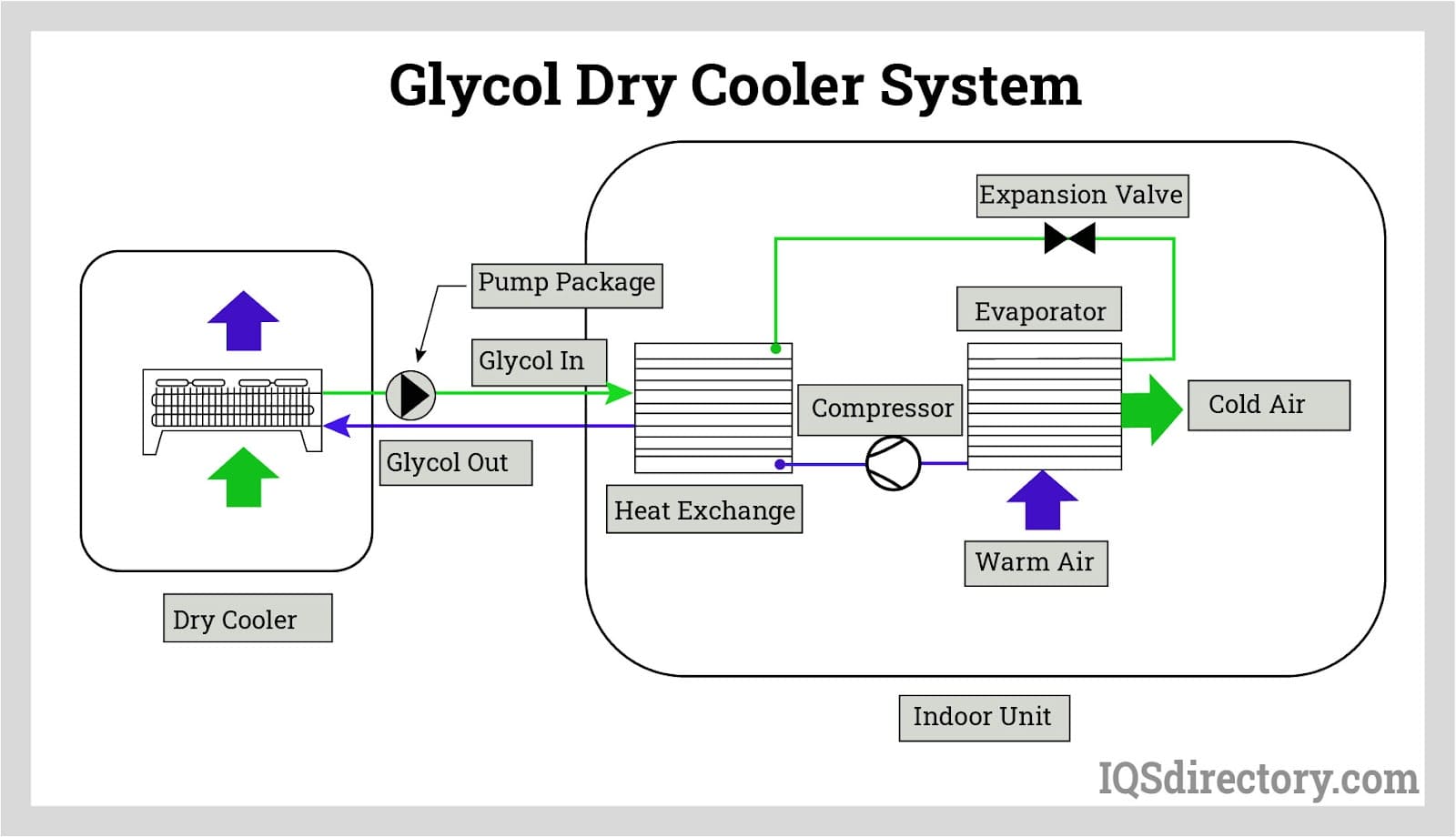 An application scenario or product detail of glycol for chiller systems - Image 5