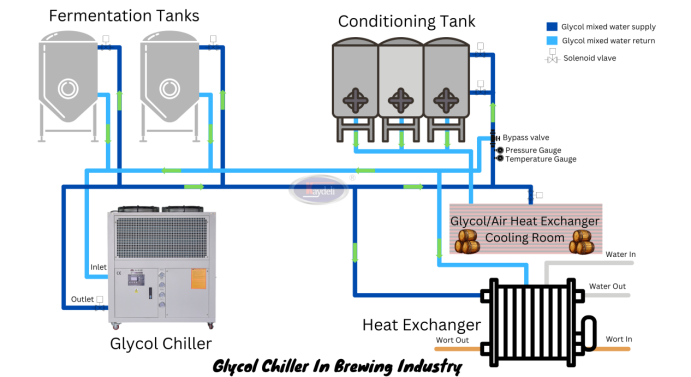 An application scenario or product detail of glycol for chiller systems - Image 7