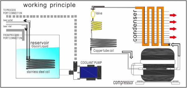An application scenario or product detail of glycol for chiller systems - Image 16
