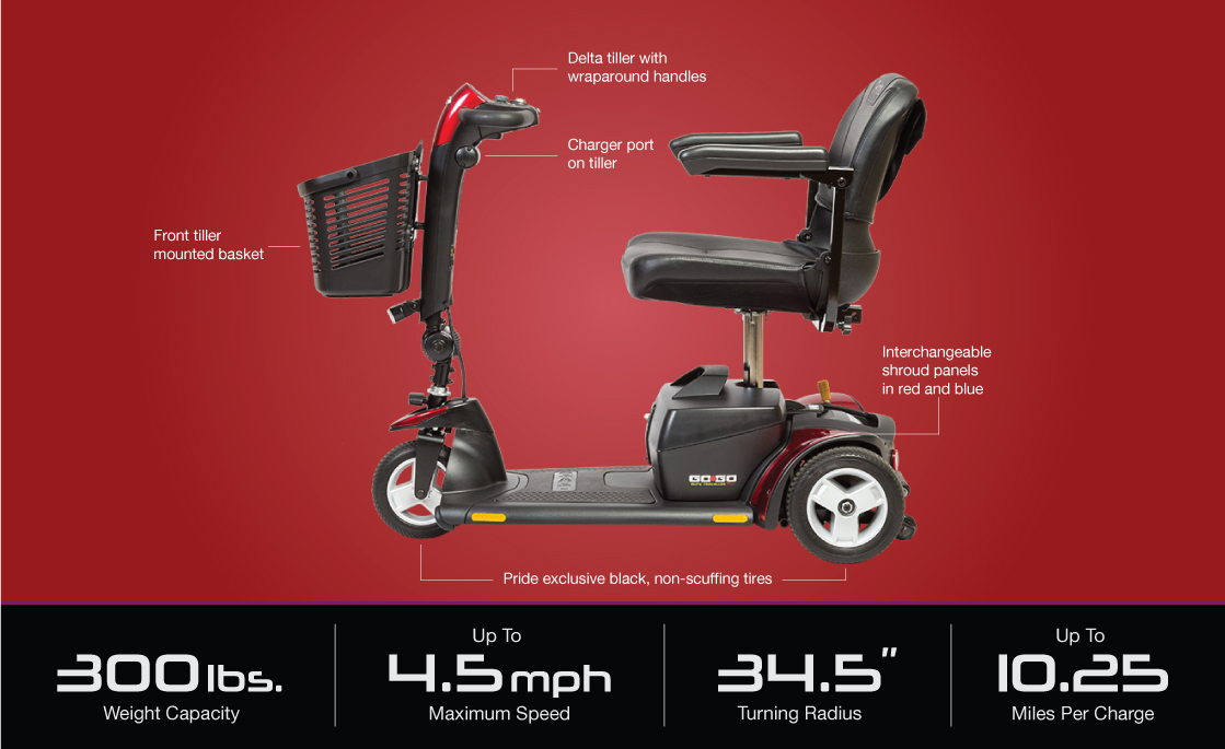 An application scenario or product detail of gogo plus - Image 6
