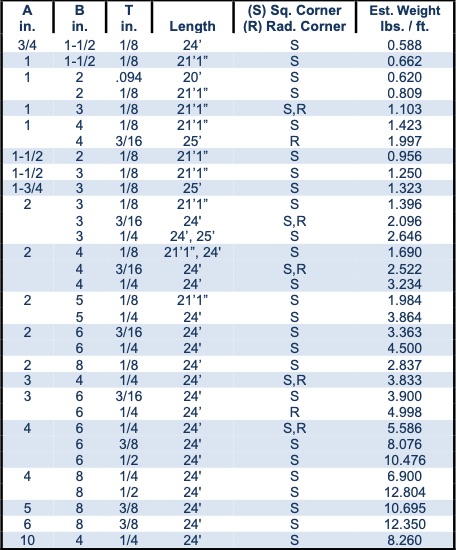 An application scenario or product detail of grades of aluminum tubing - Image 21