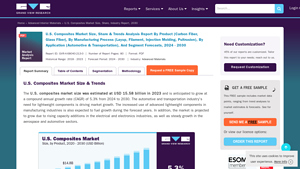 Grand View Research - U.S. Composites Market Insights