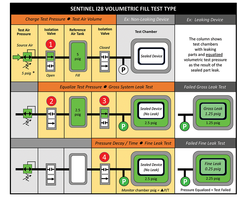 An application scenario or product detail of gross leak test - Image 13