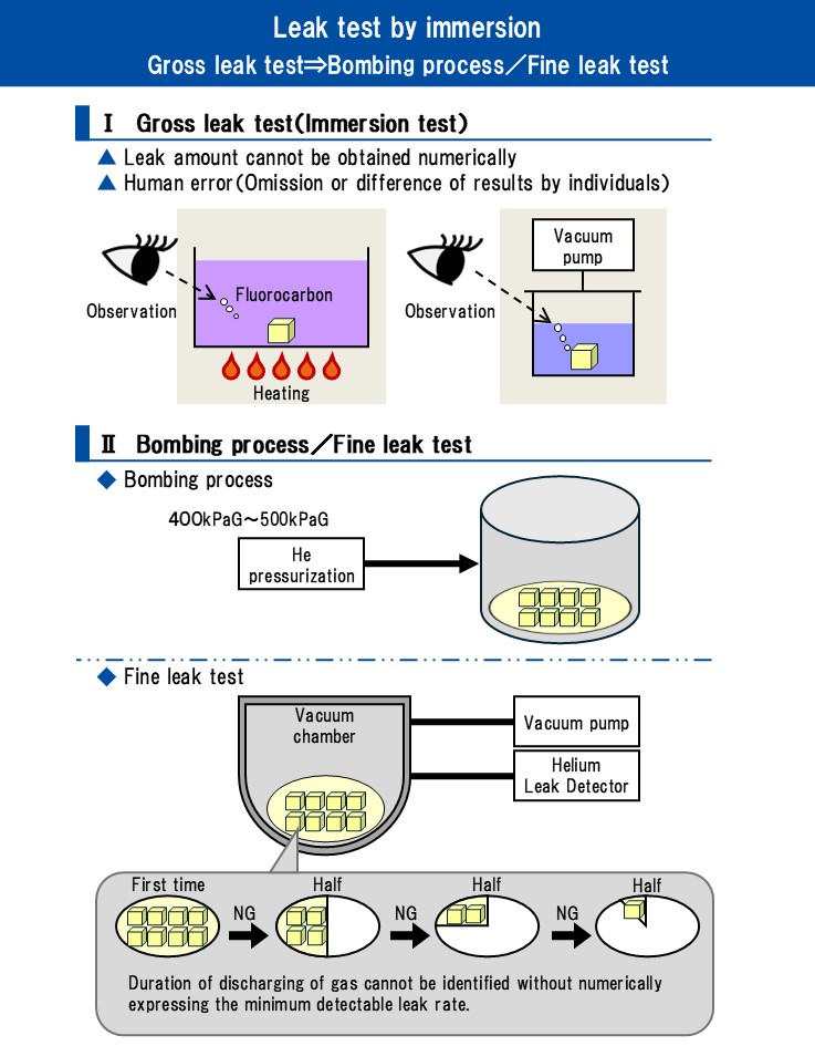 An application scenario or product detail of gross leak test - Image 15