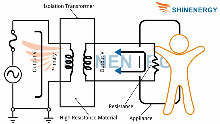 Featured image for the ground isolation transformer guide