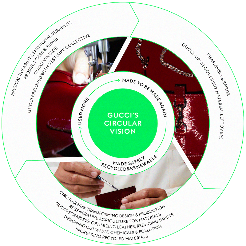 An application scenario or product detail of gucci fabric - Image 22