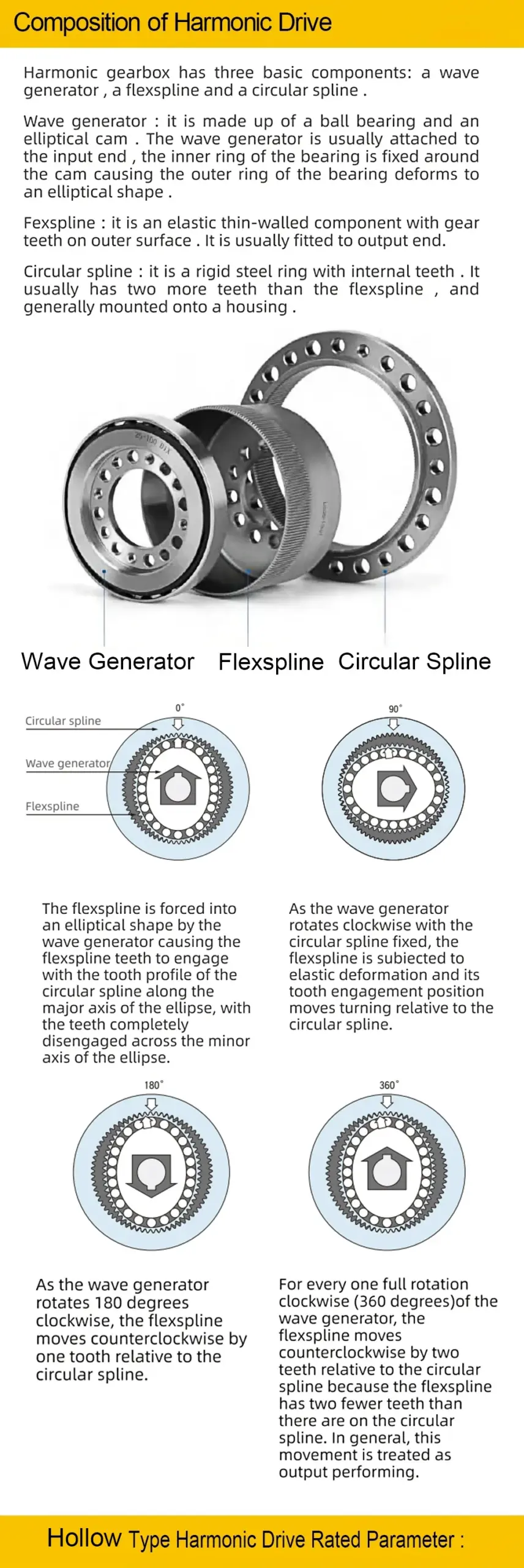 An application scenario or product detail of harmonic gear reducer - Image 6