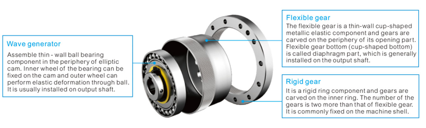 An application scenario or product detail of harmonic gear reducer - Image 18