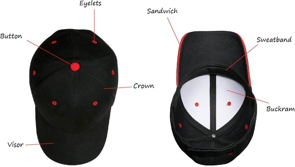 An application scenario or product detail of hat eyelets - Image 7