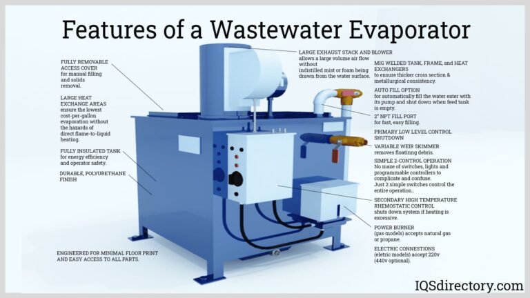 Featured image for the hazardous waste evaporators guide