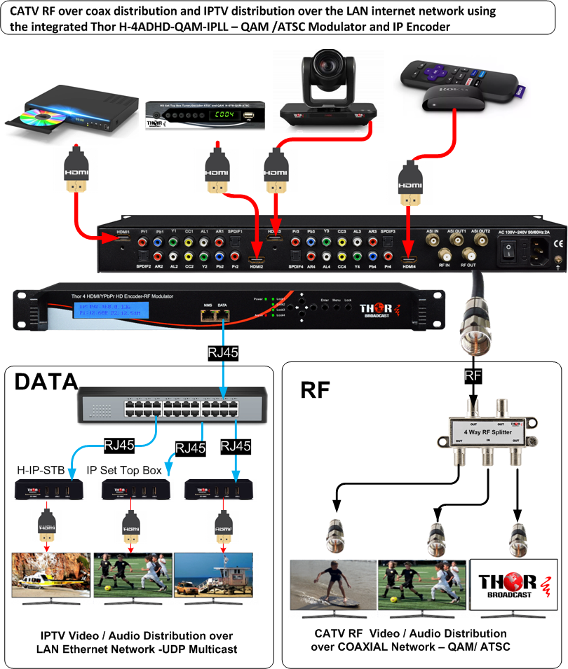 An application scenario or product detail of hdmi catv modulator hdmi - Image 4
