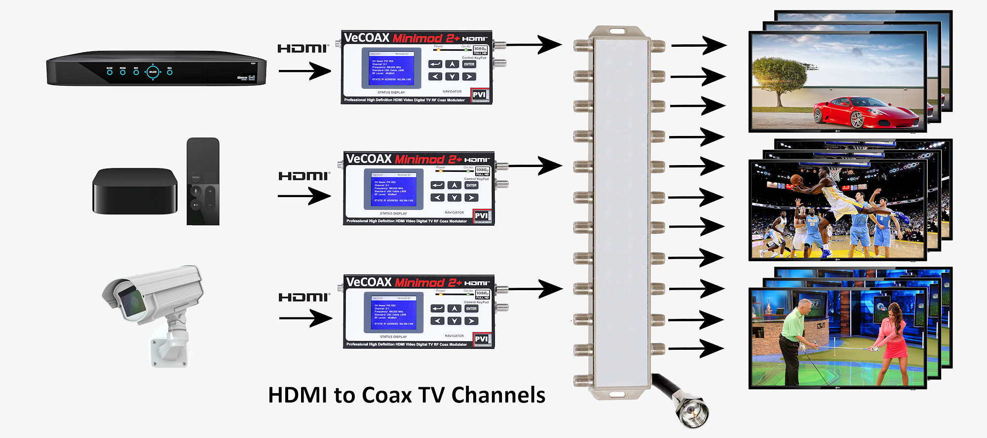 An application scenario or product detail of hdmi catv modulator hdmi - Image 16