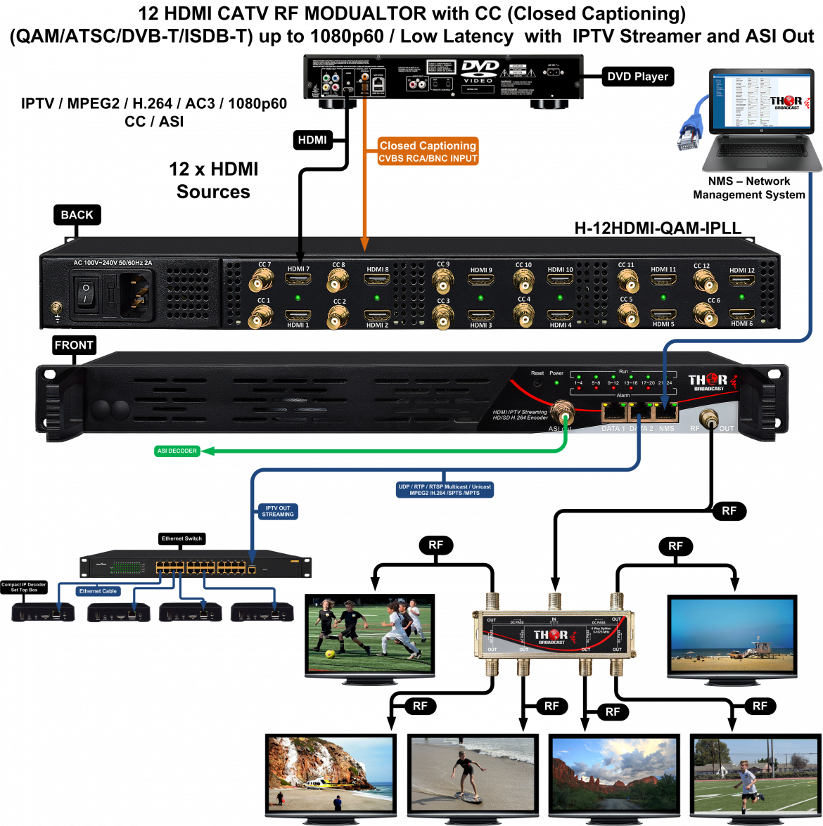 An application scenario or product detail of hdmi catv modulator hdmi - Image 17
