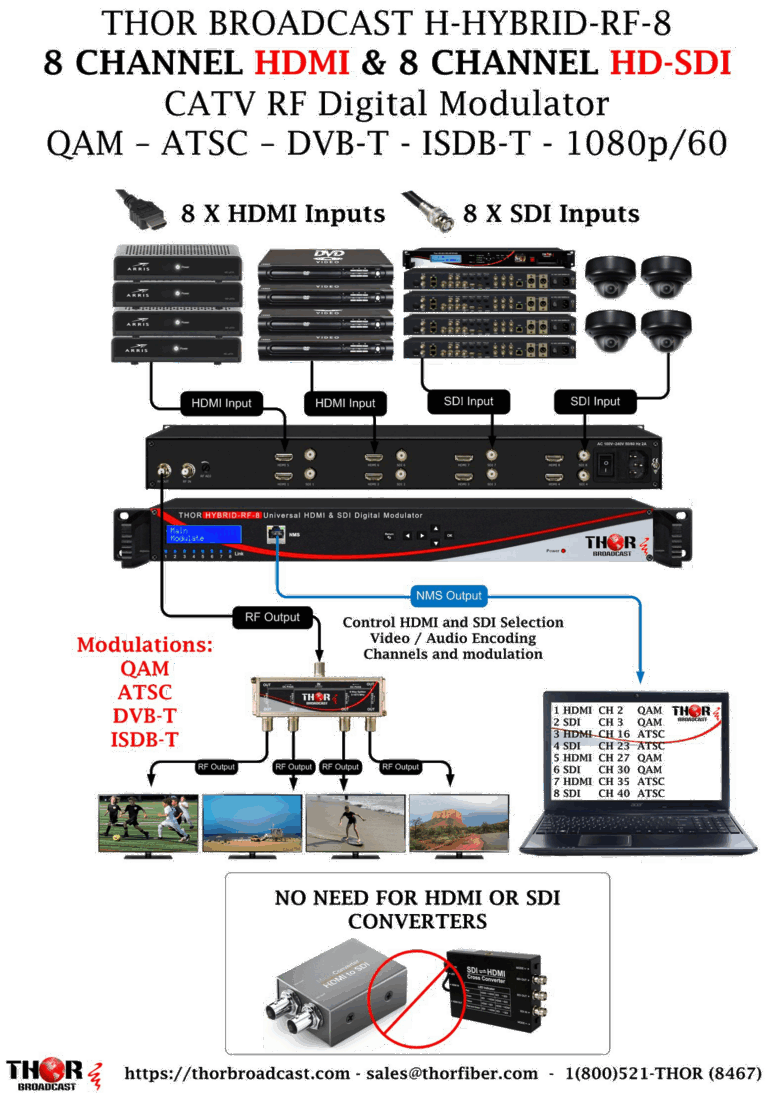 Featured image for the hdmi catv modulator hdmi guide