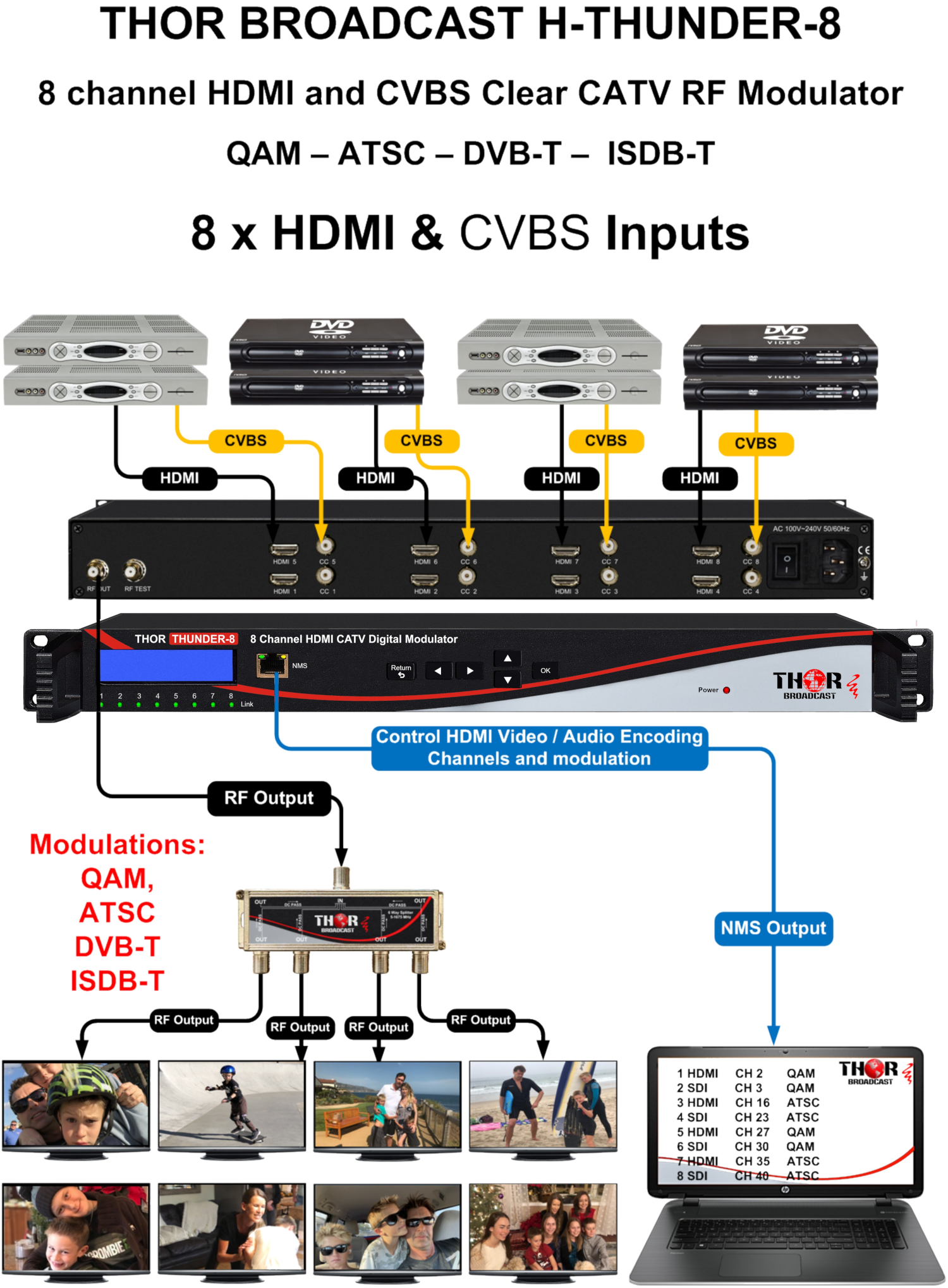 An application scenario or product detail of hdmi qam modulator qam - Image 12