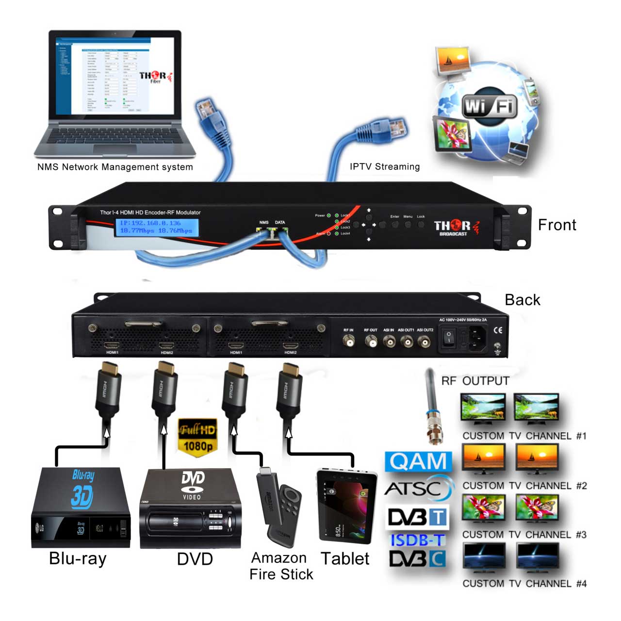 An application scenario or product detail of hdmi qam modulator qam - Image 14
