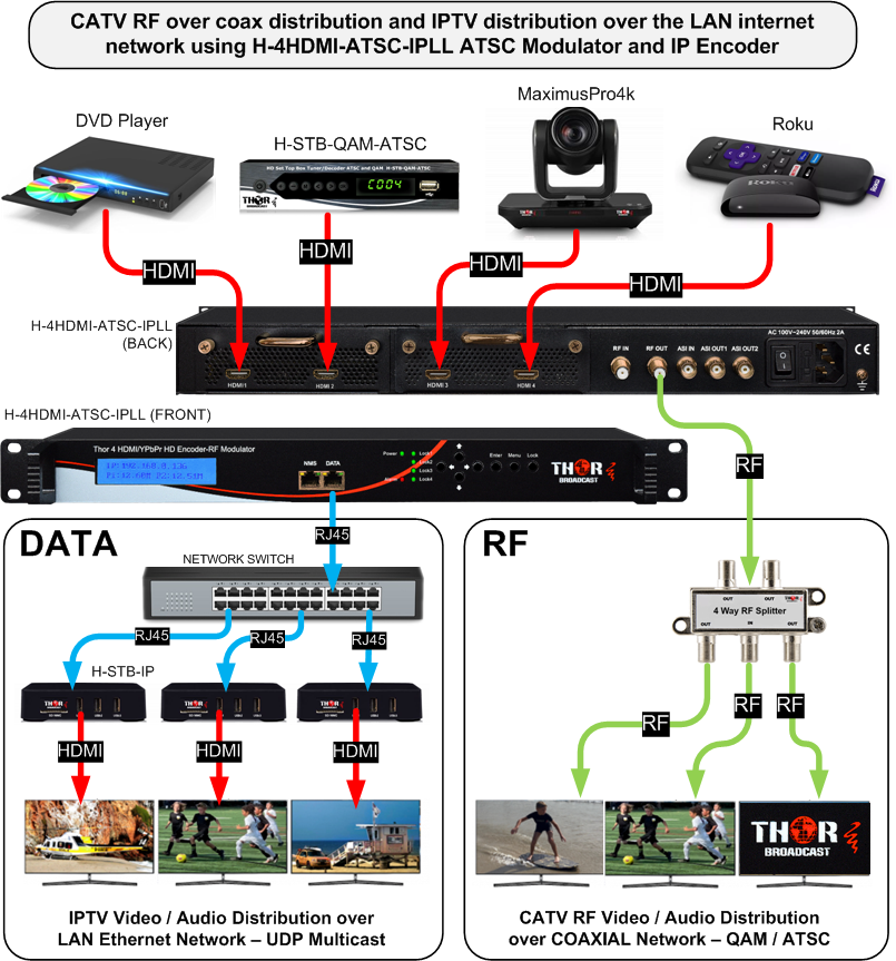 An application scenario or product detail of hdmi-to-atsc modulator hdmi - Image 11