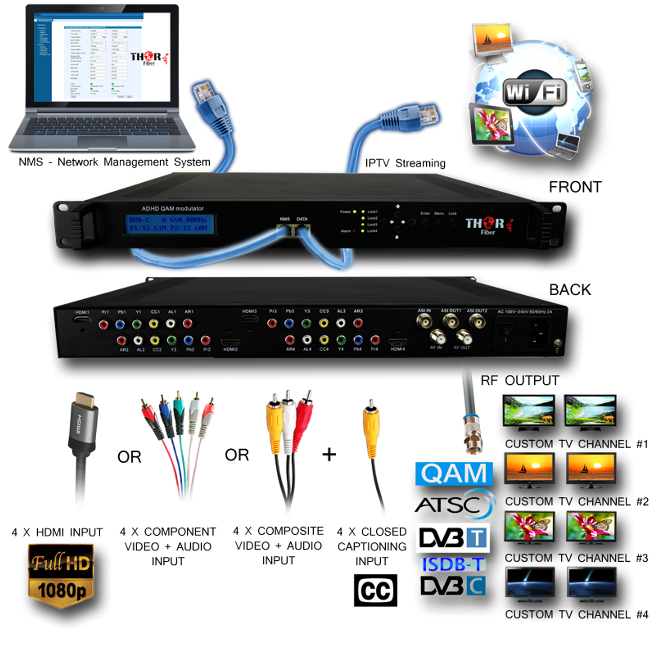 An application scenario or product detail of hdmi-to-atsc modulator hdmi - Image 14
